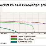 LiFePO4 और लिथियम-आयन