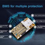 आप बीएमएस के बारे में कितना जानते हैं