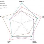 NiMH रिचार्जेबल बैटरी के लाभ